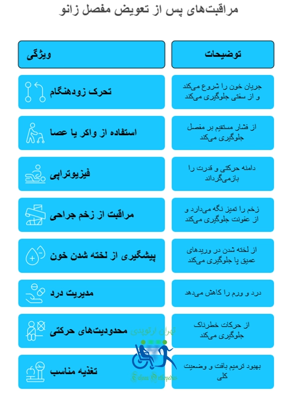 مراقبت‌های مهم پس از تعویض مفصل زانو