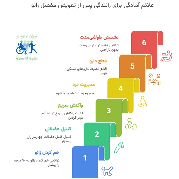 علائم آمادگی برای رانندگی پس از تعویض مفصل زانو