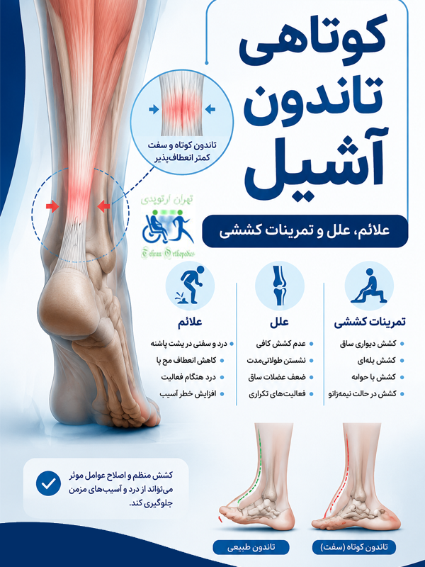 کوتاهی تاندون آشیل